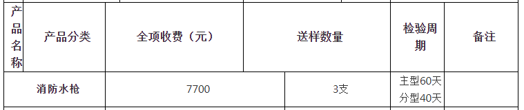 消防水槍自愿性認(rèn)證檢驗收費表（山東）
