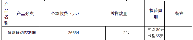 消防聯(lián)動控制器自愿性認(rèn)證檢驗(yàn)收費(fèi)表（山東）