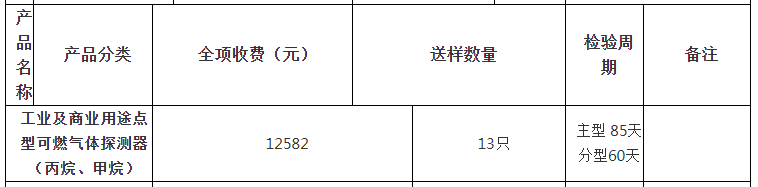 工業及商業用途點型可燃氣體探測器（丙烷、甲烷）自愿性認證檢驗收費表（山東）