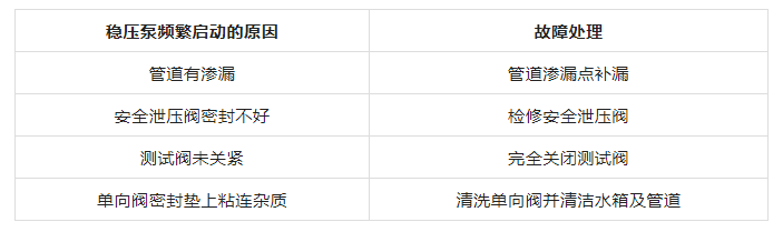 穩壓泵頻繁啟動原因分析及處理
