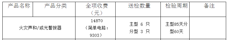 火災聲和/或光警報器認證檢驗收費表（山東）