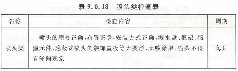 【收藏】自動(dòng)噴水滅火系統(tǒng)組件這些日檢、周檢、月檢、年檢（附檢查表）