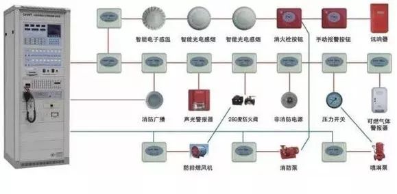 消防設(shè)備設(shè)施維護(hù)保養(yǎng)規(guī)程