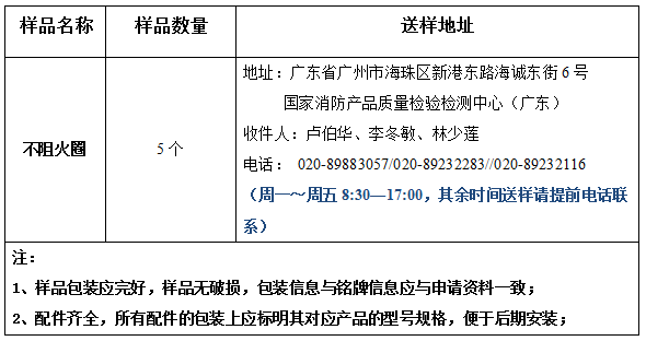不燃板材產品型式檢驗業務辦理指南（廣東所）