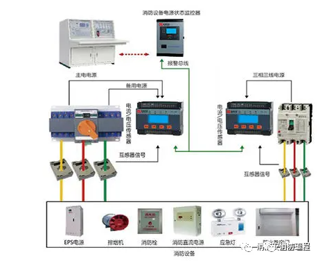 消防設施檢測方法匯總【建議收藏】