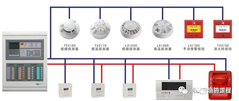 消防設施檢測方法匯總【建議收藏】