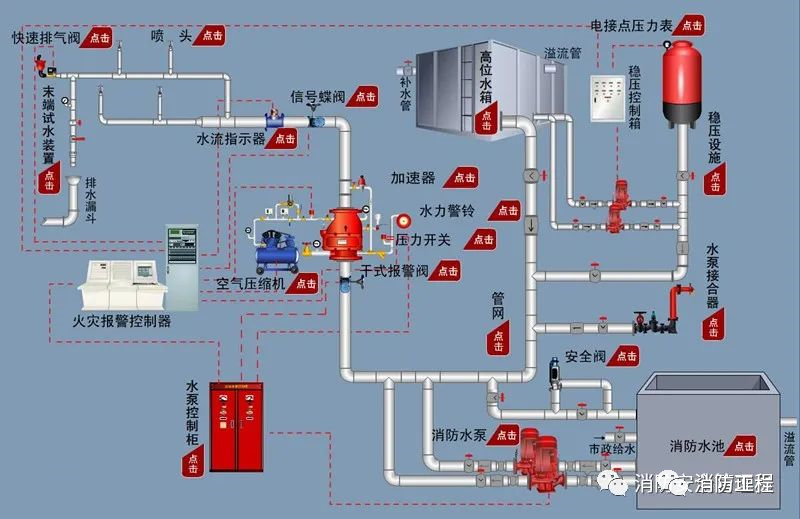 消防設施檢測方法匯總【建議收藏】