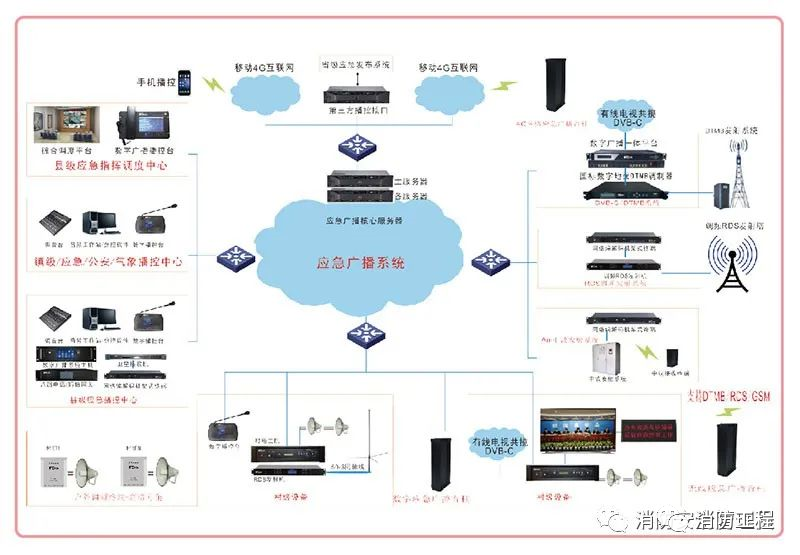 消防設施檢測方法匯總【建議收藏】