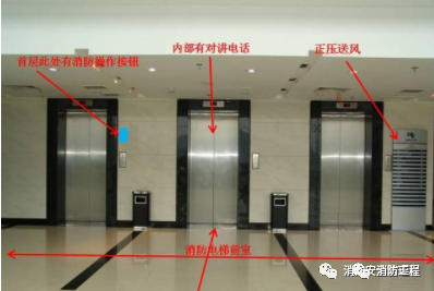 消防設施檢測方法匯總【建議收藏】