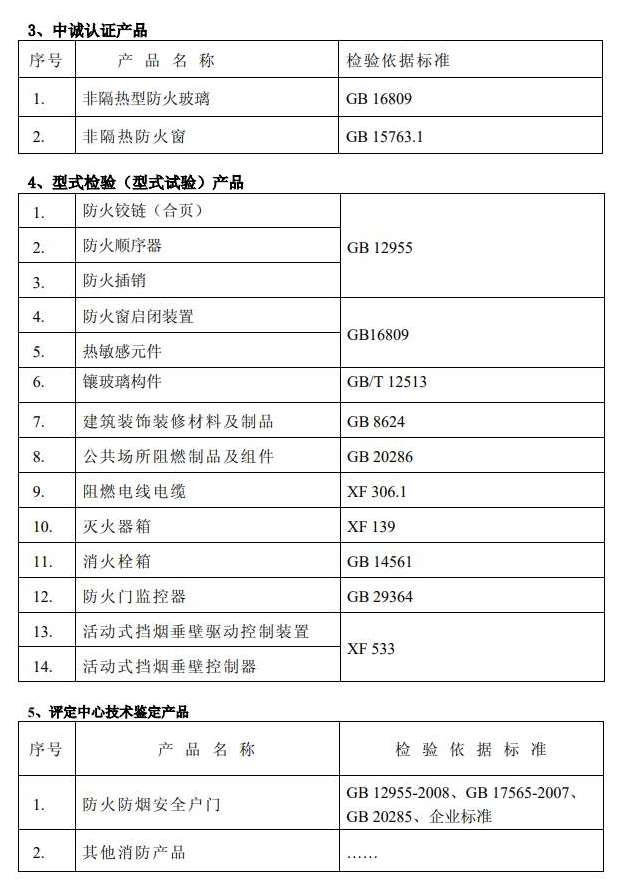 廣東中心消防認證類產(chǎn)品及標準清單