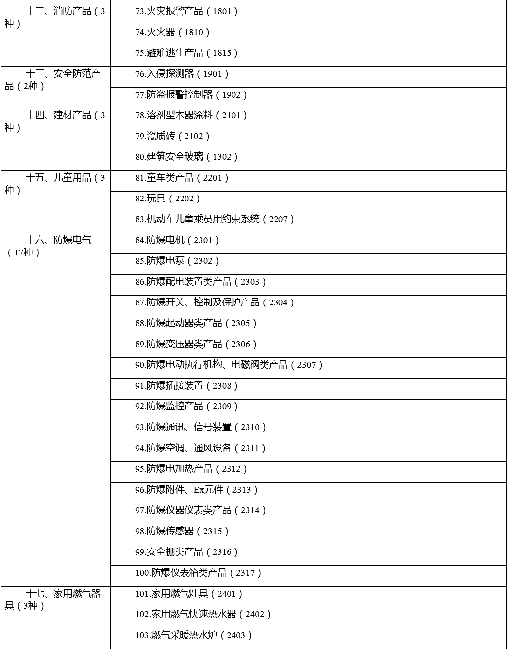 市場監管總局關于優化強制性產品認證目錄的公告