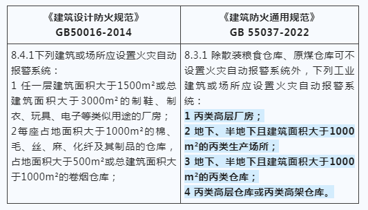 建筑防火新國標發布，報警系統強制應用范圍再拓展！
