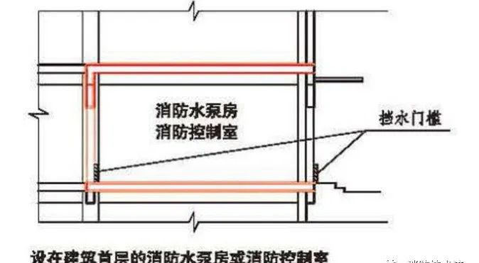 消防水泵房設(shè)置錯(cuò)誤做法與正確做法對(duì)比示范！