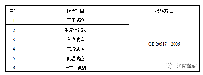 獨立式感煙火災探測報警器產品質量國家監督抽查實施細則（2023年版）（征求意見稿）