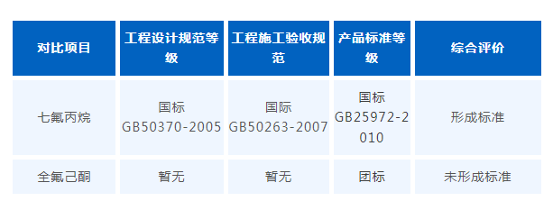 全氟己酮與七氟丙烷滅火系統，誰是儲能消防的佼佼者？
