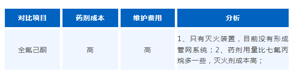 全氟己酮與七氟丙烷滅火系統，誰是儲能消防的佼佼者？