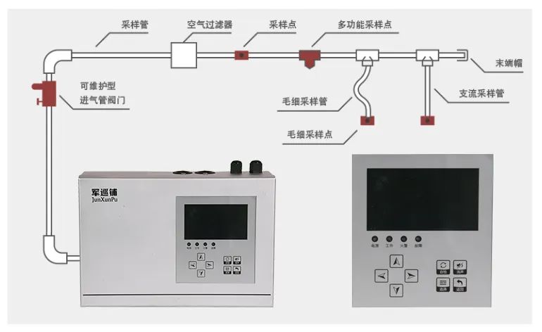 吸氣式感煙火災探測器第一次通電應調整哪些設置