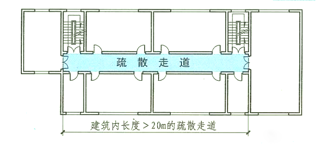 長度大于20m的疏散走道中間用防火門分隔可不設排煙？