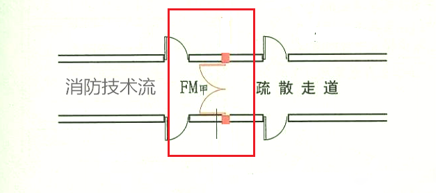 長度大于20m的疏散走道中間用防火門分隔可不設排煙？