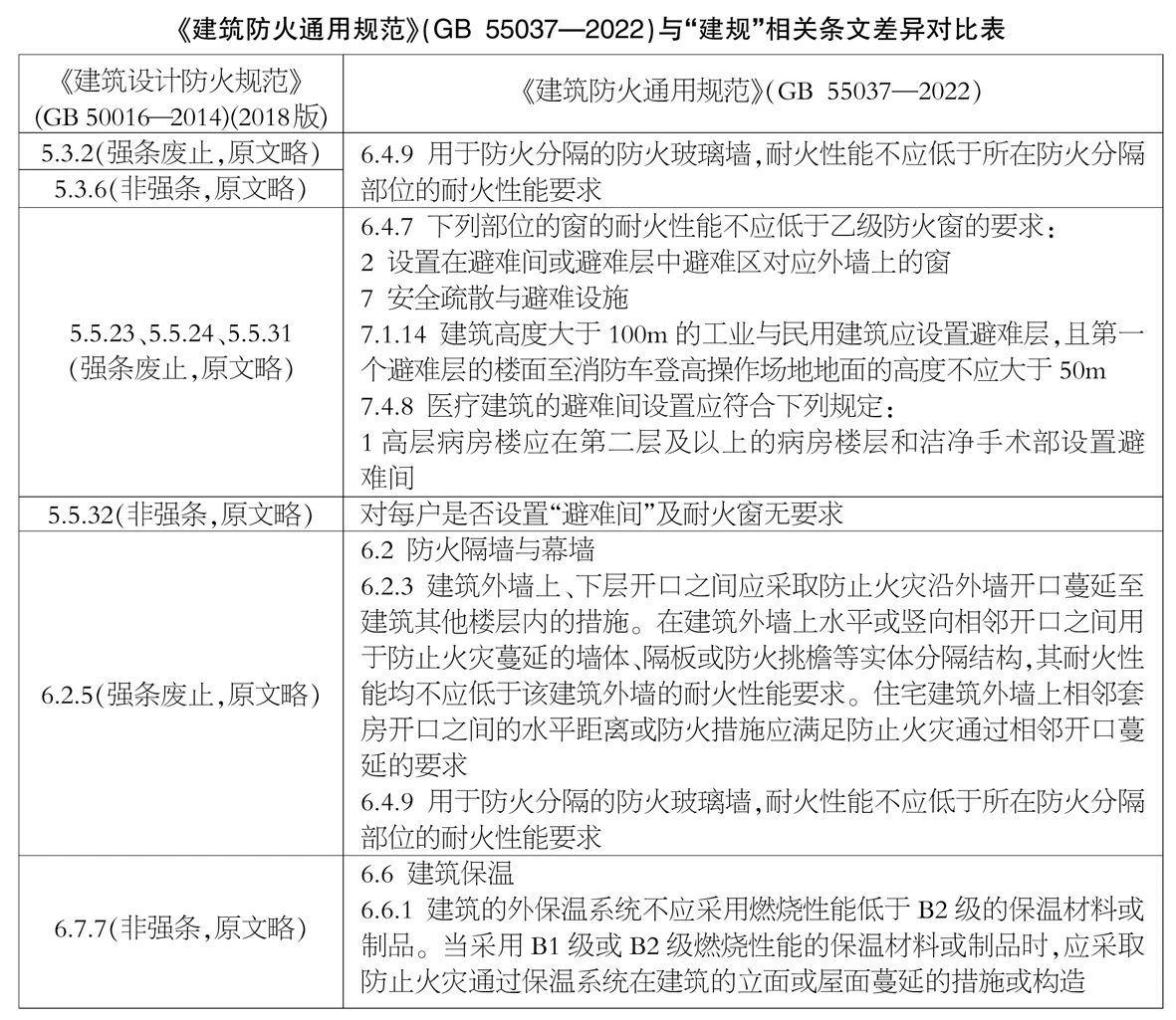 門窗玻璃行業看新版《建筑防火通用規范》
