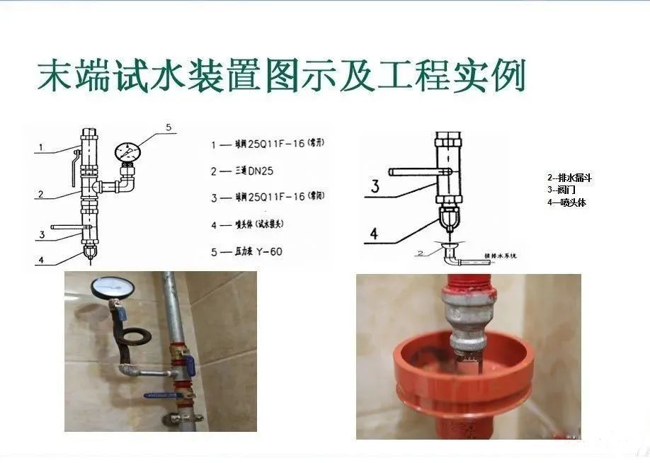 《消防設施通用規范》有關末端試水裝置的實施指南