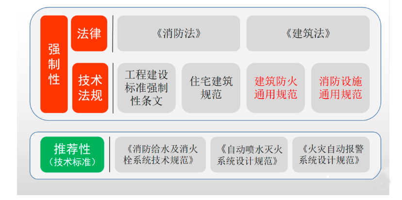 通用規范實施后廢止的強條如何執行？終于有住建部門明確！