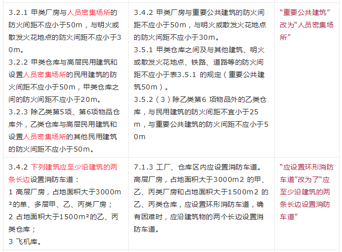 重大變動！GB 55037-2022強制性新規范，6月1日起實施！