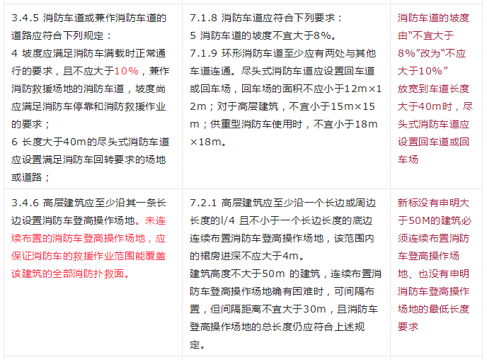 重大變動！GB 55037-2022強制性新規范，6月1日起實施！