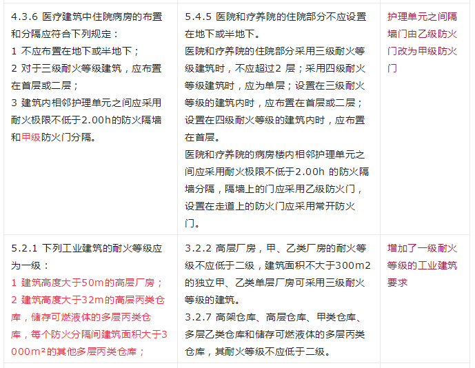 重大變動！GB 55037-2022強制性新規范，6月1日起實施！