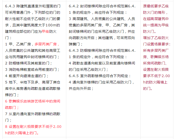 重大變動！GB 55037-2022強制性新規范，6月1日起實施！