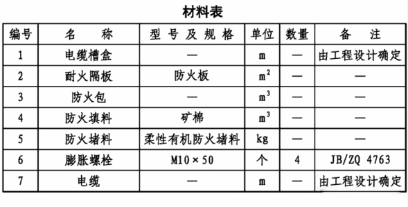 電氣線路穿墻（樓板）如何做防火封堵？