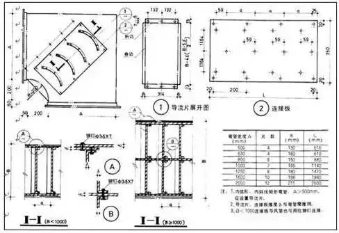 防排煙及通風系統工藝，收藏學習！