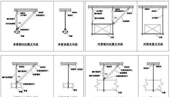 承重支吊架、抗震支吊架同與異！