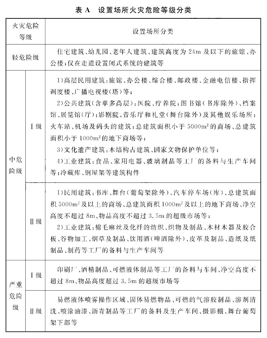 消防水炮系統選型標準版(收藏不迷路)