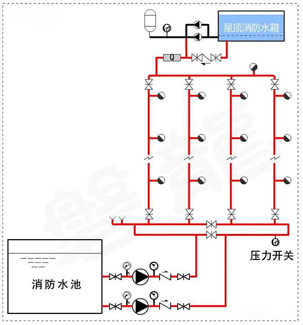 消防水泵壓力表怎么設置？都有什么要求？