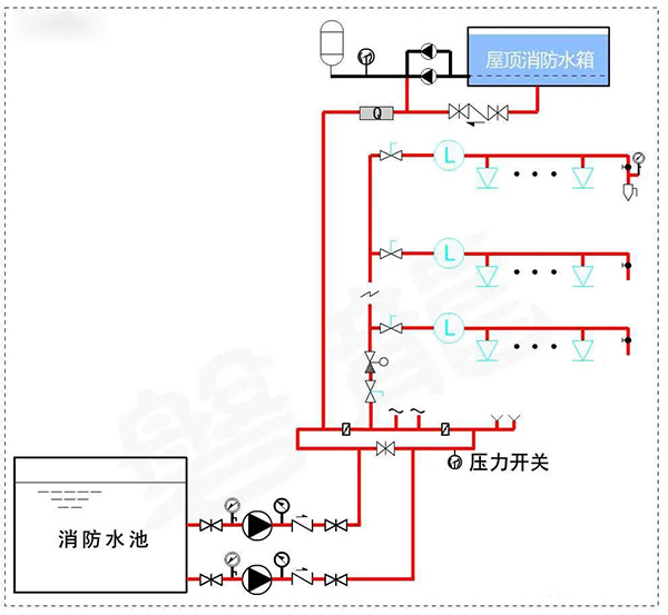 消防水泵壓力表怎么設置？都有什么要求？
