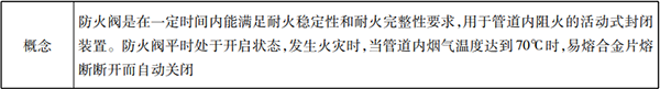 防火分隔設(shè)施知識點(diǎn)匯總