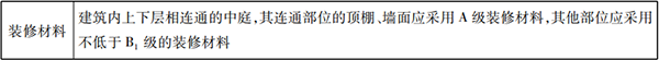 防火分隔設(shè)施知識點(diǎn)匯總