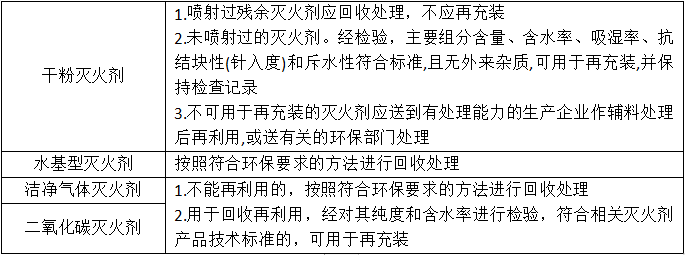 滅火器維護(hù)管理知識(shí)點(diǎn)匯總