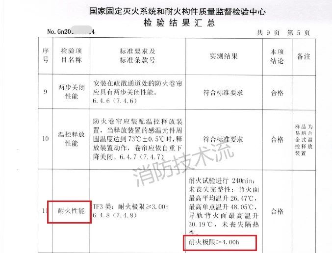 需要注意！此類場(chǎng)所設(shè)置的防火卷簾耐火極限需達(dá)4小時(shí)！