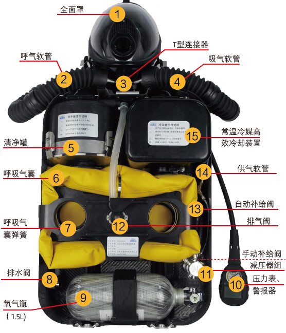 新型正壓式消防氧氣作業呼吸器