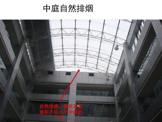 防煙系統(tǒng)、排煙系統(tǒng)的作用和方式