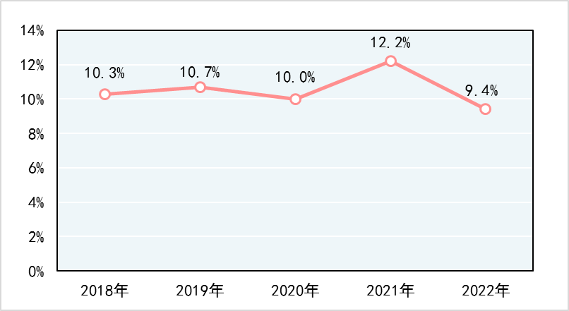 市場監管總局關于2022年產品質量國家監督抽查情況的公告