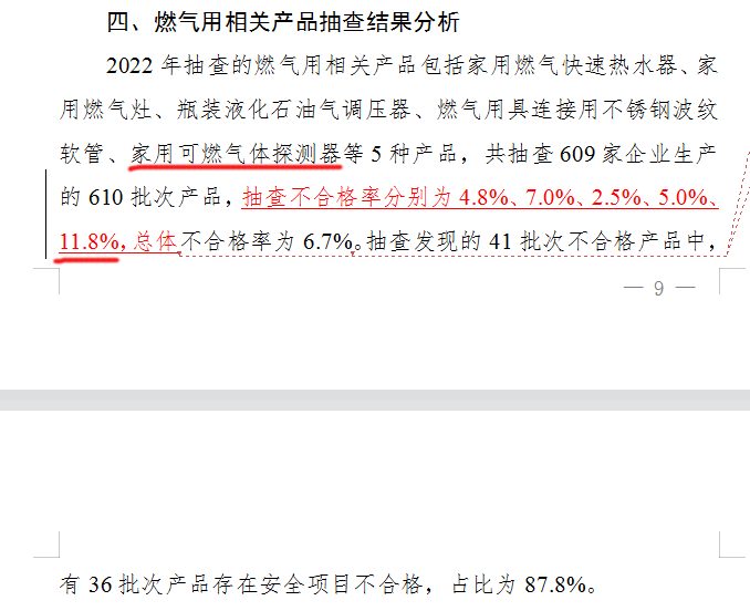 市場監管總局關于2022年產品質量國家監督抽查情況的公告