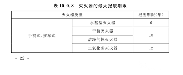 最新滅火器報廢標準！新標全文強制！