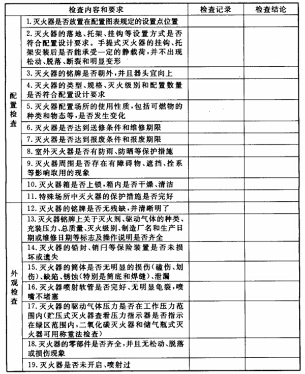 滅火器的配置、檢查、維修、報(bào)廢標(biāo)準(zhǔn)
