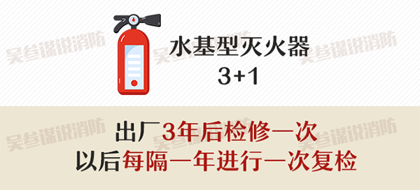 滅火器的配置、檢查、維修、報(bào)廢標(biāo)準(zhǔn)