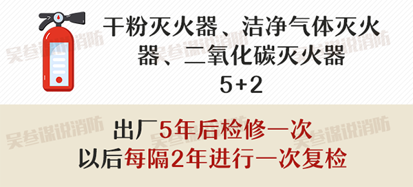 滅火器的配置、檢查、維修、報(bào)廢標(biāo)準(zhǔn)