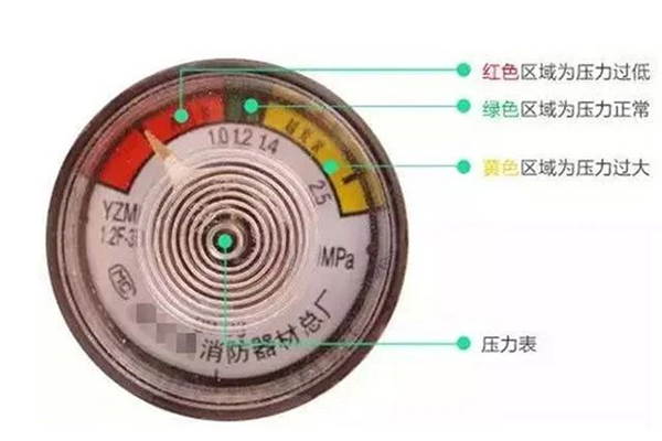 滅火器的配置、檢查、維修、報(bào)廢標(biāo)準(zhǔn)