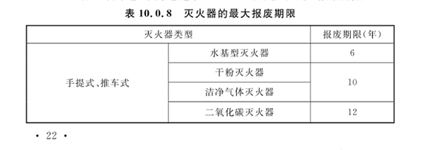 滅火器的配置、檢查、維修、報(bào)廢標(biāo)準(zhǔn)
